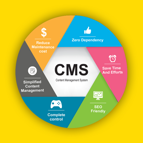 cms
